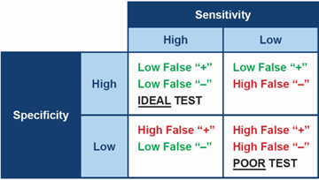 Hvad er den bedste test til at diagnosticere Cushings syndrom?